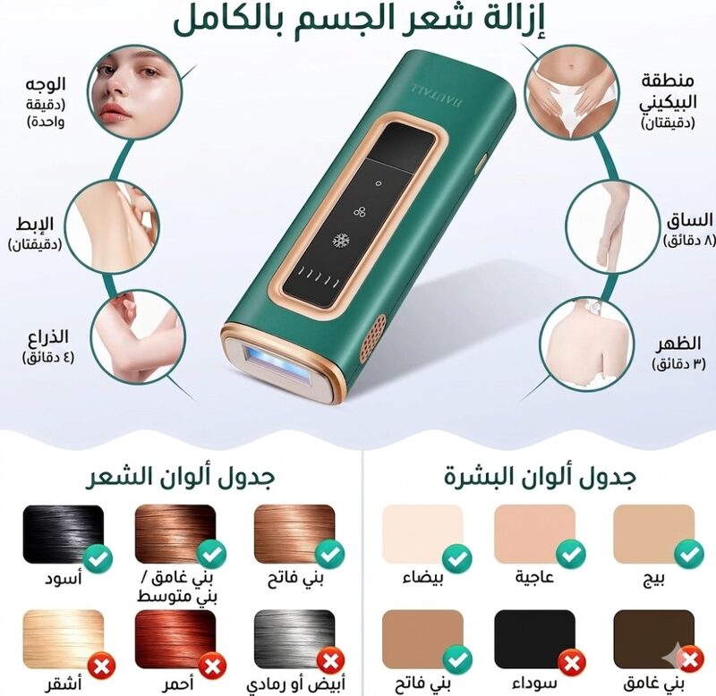 إزالة شعر الجسم بالكامل — المناطق والمدة